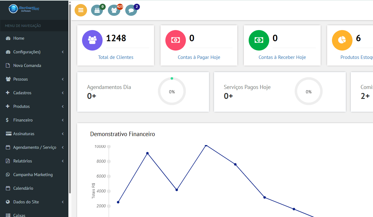 Principal do painel administrativo